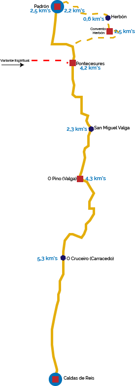 Caldas de Reis > Padrón