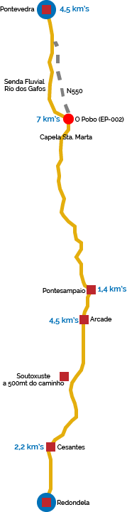 Redondela > Pontevedra